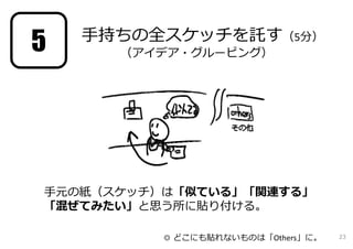⼿持ちの全スケッチを託す（5分） 
（アイデア・グルーピング） 
⼿元の紙（スケッチ）は「似ている」「関連する」 
「混ぜてみたい」と思う所に貼り付ける。 
◎ どこにも貼れないものは「Others」に。 
5 
23 
 