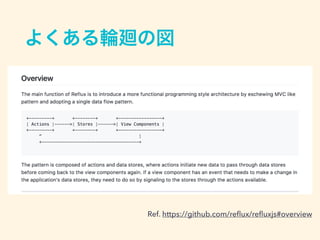 Ref. https://github.com/reﬂux/reﬂuxjs#overview
 