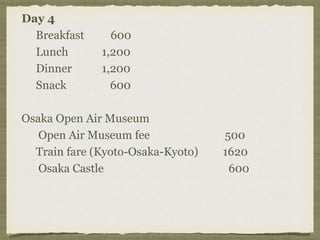 Day 4
Breakfast 600
Lunch 1,200
Dinner 1,200
Snack 600
Osaka Open Air Museum
Open Air Museum fee 500
Train fare (Kyoto-Osaka-Kyoto) 1620
Osaka Castle 600
 