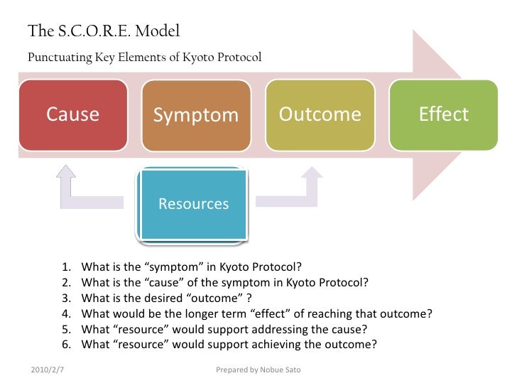 Kyoto Protocol