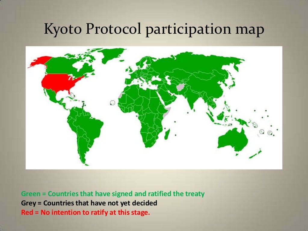 Kyoto protocol