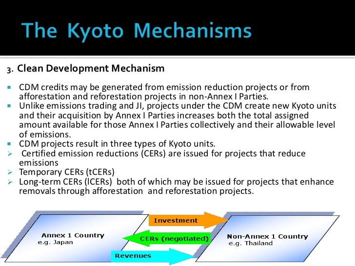 Kyoto Protocol 1997 Upsc