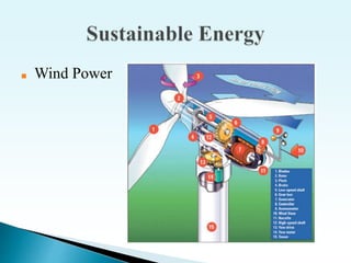 ■ Wind Power
 