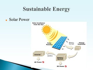 ■ Solar Power
 