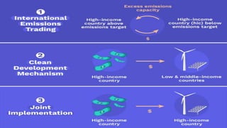 6
Emissions trading under Article 17; •Joint implementation (JI) under Article 6; •Clean development mechanism (CDM)
under Article 12
 