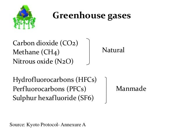 Kyoto protocol thesis statement
