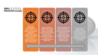 CORE
PRINCIPLES/concepts
Common but
Differentiated
Responsibilities-The
Protocol is based on the
principle of common but
differentiated
responsibilities, which
recognizes that developed
countries bear greater
responsibility for
historical emissions and
therefore must take the
lead in reducing them.
Emission Reduction-
Targets Under the Kyoto
Protocol, industrialized
countries committed to
reducing their greenhouse
gas emissions by an
average of about 5
percent below 1990 levels
during the first
commitment period from
2008 to 2012
Flexible Mechanisms-The
Protocol introduced
flexible mechanisms such
as the Clean Development
Mechanism, Joint
Implementation, and
International Emissions
Trading to help countries
achieve emission
reductions in a cost-
effective manner
Concept 4 and 5 -The
Kyoto Protocol
established monitoring
and reporting systems to
ensure transparency in
emission data. It also
introduced a compliance
mechanism to ensure that
countries meet their
commitments.
 