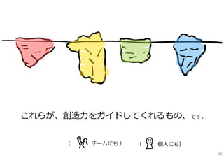 これらが、創造⼒をガイドしてくれるもの、です。


     （   チームにも ）   （   個⼈にも）
                               45
 