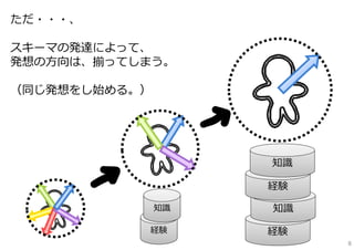 ただ・・・、

スキーマの発達によって、
発想の⽅向は、揃ってしまう。

（同じ発想をし始める。）




                    知識

                    経験

               知識   知識

           経験       経験
                         8
 