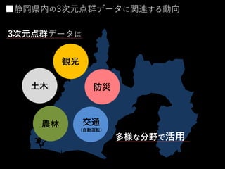 3次元点群データは
観光
防災
土木
交通
（自動運転）
農林
多様な分野で活用
■静岡県内の3次元点群データに関連する動向
 