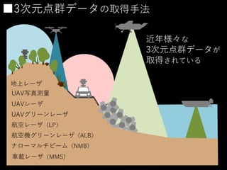 ■3次元点群データの取得手法
近年様々な
3次元点群データが
取得されている
地上レーザ
UAV写真測量
UAVレーザ
航空レーザ（LP）
航空機グリーンレーザ（ALB）
ナローマルチビーム（NMB）
車載レーザ（MMS）
UAVグリーンレーザ
 
