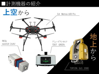 ■計測機器の紹介
上空から
地
上
か
ら
DJI Matrice 600 Pro
RIEGL
miniVUX-2UAV
ｱﾐｭｰｽﾞﾜﾝｾﾙﾌ
TDOT GREEN
TOPCON GLS 2000
 