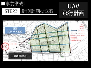 ■事前準備
STEP2 計測計画の立案
UAV
飛行計画
離着陸地点
計測
スタート地点
 