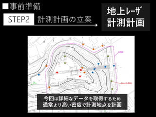■事前準備
STEP2 計測計画の立案
地上ﾚｰｻﾞ
計測計画
今回は詳細なデータを取得するため
通常より高い密度で計測地点を計画
 