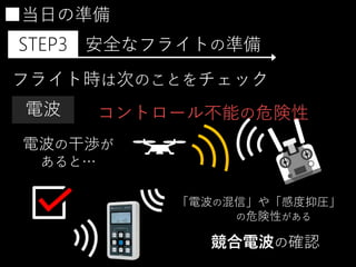 ■当日の準備
STEP3 安全なフライトの準備
フライト時は次のことをチェック
電波
電波の干渉が
あると…
コントロール不能の危険性
「電波の混信」や「感度抑圧」
の危険性がある
競合電波の確認
 