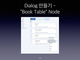 Dialog ??? -
Book Table Node
109
 