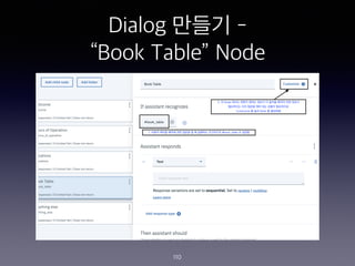 Dialog ??? -
Book Table Node
110
 