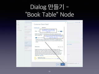 Dialog ??? -
Book Table Node
111
 