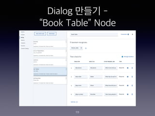 Dialog ??? -
Book Table Node
113
 