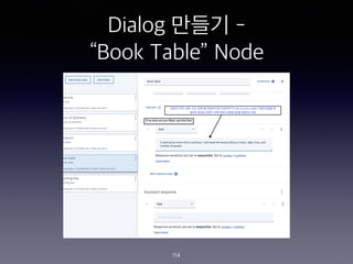 Dialog ??? -
Book Table Node
114
 