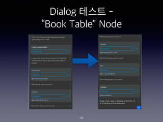 Dialog ??? -
Book Table Node
116
 