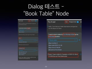 Dialog ??? -
Book Table Node
117
 