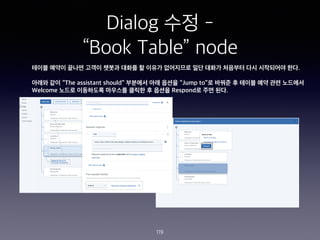Dialog ?? -
Book Table node
119
??? ??? ??? ??? ??? ??? ? ??? ????? ?? ??? ???? ?? ????? ??.
??? ?? The assistant should ???? ?? ??? Jump to? ??? ? ??? ?? ?? ????
Welcome ??? ????? ???? ??? ? ??? Respond? ?? ??.
 