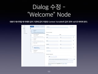 Dialog ?? -
Welcome Node
122
??? ???? ? ??? ?? ??? ?? ??? Context Variable? ?? ?? null ? ??? ??.
 