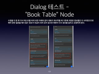 Dialog ??? -
Book Table Node
123
??? ? ? ? ?? ???? ?? ?? ??? ?? ??? ???? ? ??? ??? ???? ? ??????
?? ?? ??? ?? ?? ??? ??? ?? ?? ??? ??? ?? ??? ??? ???? ??.
 