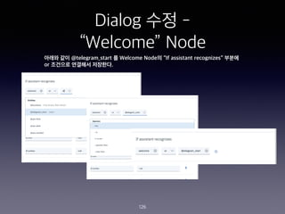 Dialog ?? -
Welcome Node
126
??? ?? @telegram_start ? Welcome Node? If assistant recognizes ???
or ???? ???? ????.
 