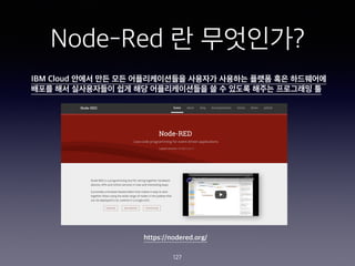 Node-Red ? ?????
127
IBM Cloud ??? ?? ?? ???????? ???? ???? ??? ?? ?????
??? ?? ?????? ?? ?? ???????? ? ? ??? ??? ????? ?
https://nodered.org/
 