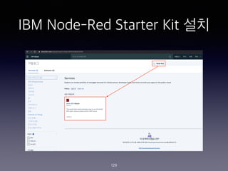 IBM Node-Red Starter Kit ??
129
 