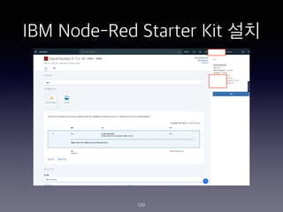 IBM Node-Red Starter Kit ??
130
 
