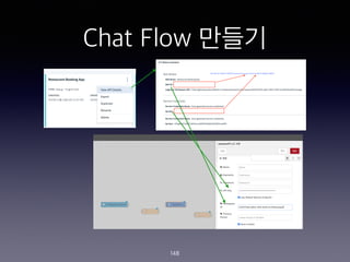 Chat Flow ???
148
 
