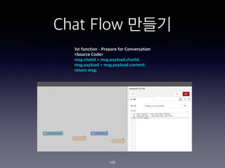 Chat Flow ???
149
1st function - Prepare for Conversation
<Source Code>
msg.chatId = msg.payload.chatId;
msg.payload = msg.payload.content;
return msg;
 