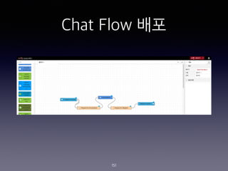 Chat Flow ??
151
 