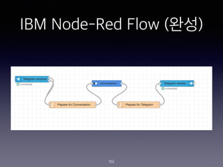 IBM Node-Red Flow (??)
152
 