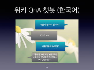 ?? QnA ?? (???)
156
??? ??? ????
605.2 km
????? ????
???? 3? ?? ?? ??
???? ?????(???
?: Charles 
 