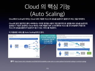 Cloud ? ?? ??
(Auto Scaling)
170
Cloud?? Scaling? ??? Cloud ?? ??? ???? ??? ???? ???? ?? ?? ????.
Cloud? ?? ???? ?? ????? ??? ??? ??? ?? ????? ??? ?? ??? ????,
??? IT ??? ???? Cloud ??? ?? ??? ?? ?????? ???? ?????? ????
???? ??? ???? ???? ? ? ?? ???? ????.
? ???? ???? Auto Scaling??? ??.
Cloud ??? ?????
? ?/?? ???? ???
?????? ????
Scaling? ??
(Auto Scaling)
??: https://www.nitrix-reloaded.com/2016/10/01/scalability-scale-outin-vs-scale-updown-horizontal-scaling-vs-vertical-scaling/
 