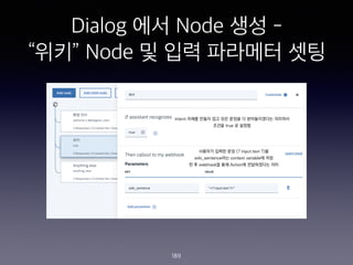Dialog ?? Node ?? -
?? Node ? ?? ???? ??
189
 