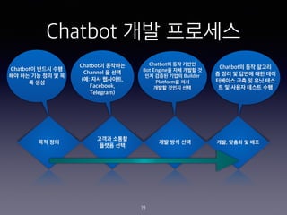 Chatbot ?? ????
?? ??
??? ???
??? ??
?? ?? ?? ??, ??? ? ??
Chatbot? ??? ??
?? ?? ?? ?? ? ?
? ??
Chatbot? ????
Channel ? ??
(?: ?? ????,
Facebook,
Telegram)
Chatbot? ?? ???
Bot Engine? ?? ??? ?
?? ??? ??? Builder
Platform? ??
??? ??? ??
Chatbot? ?? ???
? ?? ? ??? ?? ??
???? ?? ? ?? ??
? ? ??? ??? ??
19
 