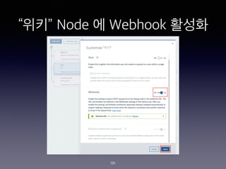 ?? Node ? Webhook ???
191
 