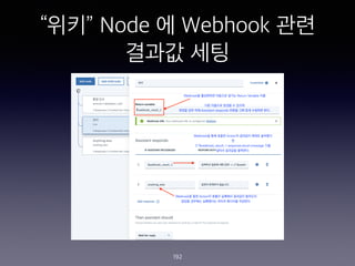 ?? Node ? Webhook ??
??? ??
192
 