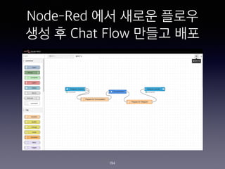 Node-Red ?? ??? ???
?? ? Chat Flow ??? ??
194
 
