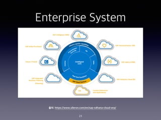Enterprise System
23
??: https://www.sileron.com/en/sap-s4hana-cloud-erp/
 