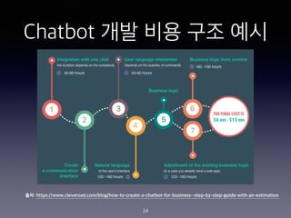 Chatbot ?? ?? ?? ??
24
??: https://www.cleveroad.com/blog/how-to-create-a-chatbot-for-business--step-by-step-guide-with-an-estimation
 