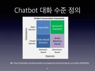 Chatbot ?? ?? ??
25
??: https://chatbotslife.com/ultimate-guide-to-leveraging-nlp-machine-learning-for-you-chatbot-531ff2dd870c
 