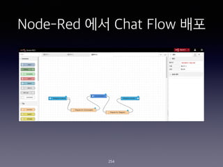 Node-Red ?? Chat Flow ??
254
 