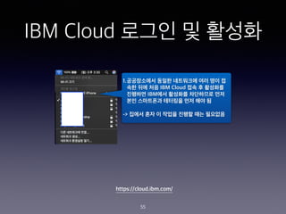 IBM Cloud ??? ? ???
1.?????? ??? ????? ?? ?? ?
?? ?? ?? IBM Cloud ?? ? ????
???? IBM?? ???? ????? ??
?? ????? ???? ?? ?? ?
-> ??? ?? ? ??? ??? ?? ????
55
https://cloud.ibm.com/
 