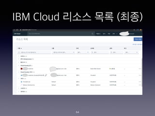 IBM Cloud ??? ?? (??)
64
 